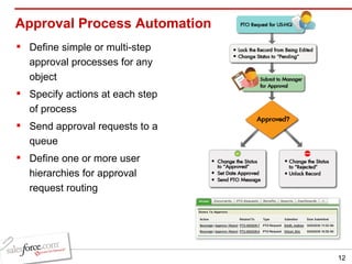 Approval Process Automation Define simple or multi-step approval processes for any object Specify actions at each step of process Send approval requests to a queue Define one or more user  hierarchies for approval request routing 