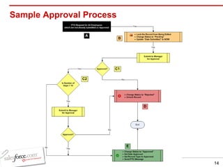 Sample Approval Process 
