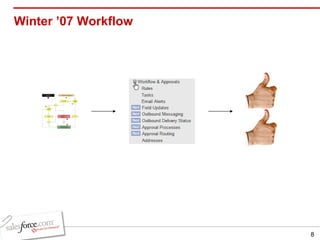 Winter ’07 Workflow 