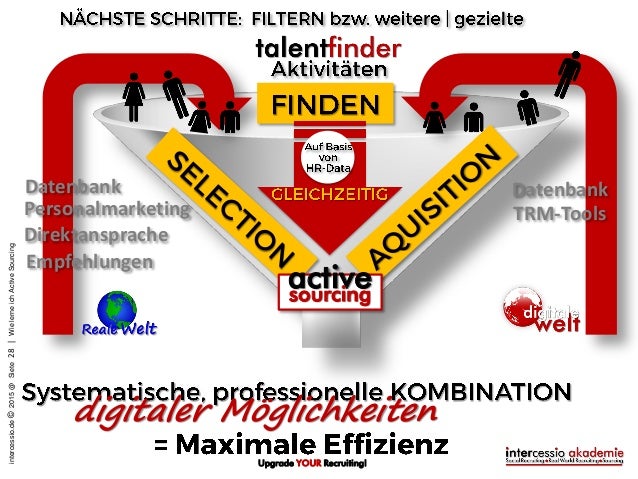 Skandinavische männer kennenlernen