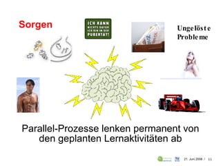 Parallel-Prozesse lenken permanent von den geplanten Lernaktivitäten ab Sorgen   Ungelöste Probleme   