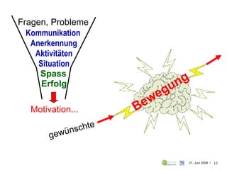 Fragen, Probleme Kommunikation   Anerkennung Aktivitäten Situation Spass   Erfolg Motivation... Bewegung gewünschte 
