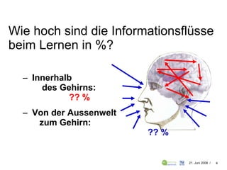Wie hoch sind die Informationsflüsse beim Lernen in %? Innerhalb  des Gehirns:    ?? % Von der Aussenwelt  zum Gehirn:    ?? %   