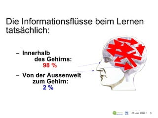Die Informationsflüsse beim Lernen tatsächlich: Innerhalb  des Gehirns:    98 % Von der Aussenwelt  zum Gehirn:    2 % 