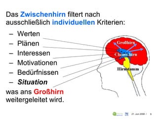 Das  Zwischenhirn   filtert nach ausschließlich  individuellen  Kriterien: Werten Plänen Interessen Motivationen Bedürfnissen Situation was ans  Großhirn   weitergeleitet wird. 