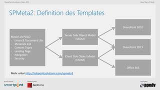 Bronze-Partner: Medien-Partner: Veranstalter:
SharePoint konferenz Wien 2015 New Way of Work
SPMeta2: Definition des Templates
Model als POCO
- Listen & Document Libs
- Metadata List
- Content Types
- Landing Page
- Navigation
- Security
SharePoint 2010
SharePoint 2013
Office 365
Server Side Object Model
(SSOM)
Client Side Object Model
(CSOM)
Mehr unter http://subpointsolutions.com/spmeta2
 