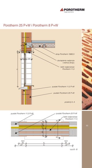 Poradnik stropy i nadproża Wienerberger Porotherm | PDF