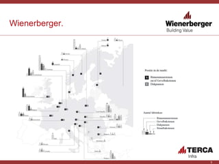 Wienerberger. 