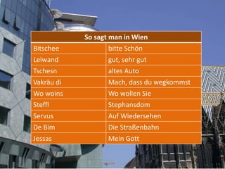 Bitschee
Leiwand
Tschesn
Vakräu di
Wo woins
Steffl
Servus
De Bim
Jessas

So sagt man in Wien
bitte Schön
gut, sehr gut
altes Auto
Mach, dass du wegkommst
Wo wollen Sie
Stephansdom
Auf Wiedersehen
Die Straßenbahn
Mein Gott

 