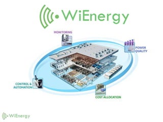 WiEnergy
Energy Management Systems
 