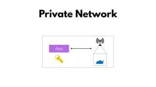 Private Network
App
 