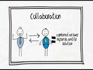 SB-2 collaboration continuum