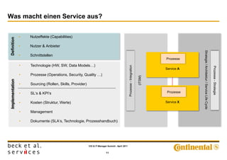 Was macht einen Service aus?


                 •   Nutzeffekte (Capabilities)
Definition




                 •   Nutzer & Anbieter




                                                                                                                                                Strategie / Architektur / Service Life Cycle
                 •   Schnittstellen
                                                                                                                                    Prozesse

                 •   Technologie (HW, SW, Data Models…)




                                                                                                  Prozesse - Integration




                                                                                                                                                                                               Prozesse - Strategie
                                                                                                                                    Service A
                 •   Prozesse (Operations, Security, Quality …)




                                                                                                                           (ITSM)
Implementation




                 •   Sourcing (Rollen, Skills, Provider)

                 •   SL„s & KPI„s                                                                                                    Prozesse


                 •   Kosten (Struktur, Werte)                                                                                       Service X


                 •   Management

                 •   Dokumente (SLA„s, Technologie, Prozesshandbuch)




                                                           CIO & IT-Manager Summit - April 2011


                                                                           11
 