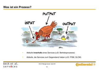 Was ist ein Prozess?




             •   Abläufe innerhalb eines Services (z.B. Betriebsprozesse)

             •   Abläufe, die Services zum Gegenstand haben (z.B. ITSM, SLCM)


                               CIO & IT-Manager Summit - April 2011


                                               12
 