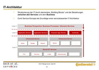 IT-Architektur
        •        Strukturierung der IT durch elementare „Building Blocks“ und der Beziehungen
                 zwischen den Services und dem Business

        •        Conti Service Konzept als Grundlage einer servicebasierten IT-Architektur



      Layer 1:               Business Perspective: Business Processes / (Domain) Services


      Layer 2: Application Service I        Application Service II                Financial Appl. Service             Continuity



                               Infrastructure Service                                        Infrastructure Service


                    Server            Storage            Network                    MUWS                 …                   …


      Layer 3:
                                                            Shared ICT Services


                       Print                Anti-Virus                   E-Mail             Internet Access             ….




                                                    CIO & IT-Manager Summit - April 2011


                                                                    14
 