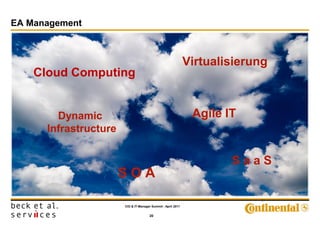 EA Management
Neue Technologien und Beschaffungsmodelle




                                                                               Virtualisierung
        Cloud Computing


               Dynamic                                                          Agile IT
             Infrastructure


                                                                                       SaaS
                                     SOA
                                                                                            21

                                        CIO & IT-Manager Summit - April 2011


                                                        20
 