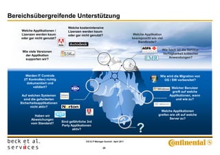 Bereichsübergreifende Unterstützung
                                   Welche kostenintensive
    Welche Applikationen /         Lizenzen werden kaum
    Lizenzen werden kaum           oder gar nicht genutzt?                             Welche Applikation
    oder gar nicht genutzt?                                                           beansprucht wie viel
                                                                                          Bandbreite?

                                                                                                         Wie hoch ist die Service-
    Wie viele Versionen
                                                                                                         Verfügbarkeit kritischer
     der Applikation
                                                                                                             Anwendungen?
     supporten wir?




       Werden IT Controls                                                                               Wie wird die Migration von
     (IT Kontrollen) richtig                                                                              OS / SW vorbereitet?
       dokumentiert und
           validiert?                                                                                          Welcher Benutzer
                                                                                                               greift auf welche
    Auf welchen Systemen                                                                                      Applikationen, wann
     sind die geforderten                                                                                        und wie zu?
   Sicherheitsapplikationen
         nicht aktiv?
                                                                                                         Welche Applikationen
            Haben wir                                                                                  greifen wie oft auf welche
          Abweichungen                                                                                         Server zu?
                               Sind gefährliche 3rd
          vom Standard?
                               Party Applikationen
                                      aktiv?
                                                                                         ?
                                               CIO & IT-Manager Summit - April 2011


                                                               25
 