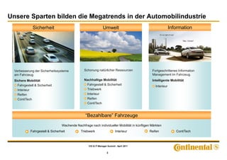 Unsere Sparten bilden die Megatrends in der Automobilindustrie
              Sicherheit                                         Umwelt                                      Information




  Verbesserung der Sicherheitssysteme            Schonung natürlicher Ressourcen               Fortgeschrittenes Information
  am Fahrzeug                                                                                  Management im Fahrzeug.
  Sichere Mobilität                              Nachhaltige Mobilität                         Intelligente Mobilität
    Fahrgestell & Sicherheit                      Fahrgestell & Sicherheit                       Interieur
    Interieur                                     Triebwerk
    Reifen                                        Interieur
    ContiTech                                     Reifen
                                                  ContiTech


                                                  “Bezahlbare” Fahrzeuge
                                  Wachende Nachfrage nach individueller Mobilität in künftigen Märkten
             Fahrgestell & Sicherheit          Triebwerk                    Interieur        Reifen             ContiTech



                                                    CIO & IT-Manager Summit - April 2011


                                                                    3
 
