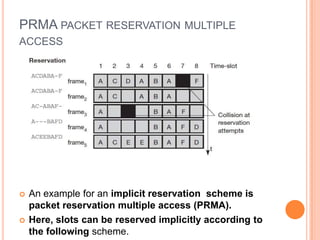 PRMA PACKET RESERVATION MULTIPLE
ACCESS




   An example for an implicit reservation scheme is
    packet reservation multiple access (PRMA).
   Here, slots can be reserved implicitly according to
    the following scheme.
 