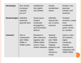 Wierless networks ch3 (1)