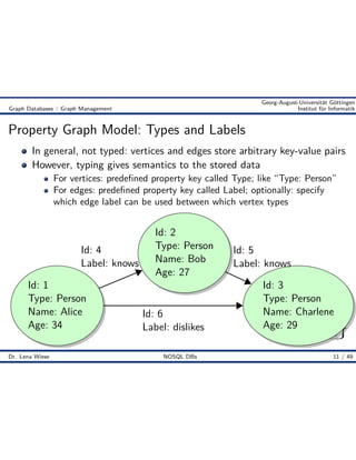 { }
Knowledge
Engineering
K9
Georg-August-Universität Göttingen
Graph Databases :: Graph Management Institut für Informatik
Property Graph Model: Types and Labels
In general, not typed: vertices and edges store arbitrary key-value pairs
However, typing gives semantics to the stored data
For vertices: predeﬁned property key called Type; like “Type: Person”
For edges: predeﬁned property key called Label; optionally: specify
which edge label can be used between which vertex types
Id: 1
Type: Person
Name: Alice
Age: 34
Id: 2
Type: Person
Name: Bob
Age: 27
Id: 3
Type: Person
Name: Charlene
Age: 29
Id: 4
Label: knows
Id: 5
Label: knows
Id: 6
Label: dislikes
Dr. Lena Wiese NOSQL DBs 11 / 49
 