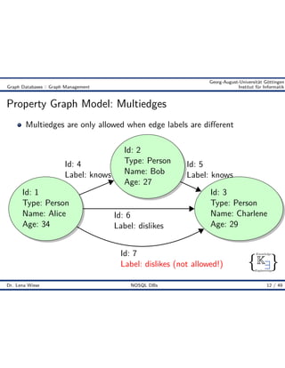 { }
Knowledge
Engineering
K9
Georg-August-Universität Göttingen
Graph Databases :: Graph Management Institut für Informatik
Property Graph Model: Multiedges
Multiedges are only allowed when edge labels are di erent
Id: 1
Type: Person
Name: Alice
Age: 34
Id: 2
Type: Person
Name: Bob
Age: 27
Id: 3
Type: Person
Name: Charlene
Age: 29
Id: 4
Label: knows
Id: 5
Label: knows
Id: 6
Label: dislikes
Id: 7
Label: dislikes (not allowed!)
Dr. Lena Wiese NOSQL DBs 12 / 49
 