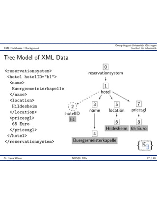{ }
Knowledge
Engineering
K9
Georg-August-Universität Göttingen
XML Databases :: Background Institut für Informatik
Tree Model of XML Data
<reservationsystem>
<hotel hotelID="h1">
<name>
Buergermeisterkapelle
</name>
<location>
Hildesheim
</location>
<pricesgl>
65 Euro
</pricesgl>
</hotel>
</reservationsystem>
0
reservationsystem
1
hotel
2 3
name
4
Buergermeisterkapelle
5
location
6
Hildesheim
7
pricesgl
8
65 Euro
hotelID
h1
Dr. Lena Wiese NOSQL DBs 17 / 49
 