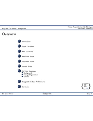 { }
Knowledge
Engineering
K9
Georg-August-Universität Göttingen
BigTable Databases :: Background Institut für Informatik
Overview
1 Introduction
2 Graph Databases
3 XML Databases
4 Key-Value Stores
5 Document Stores
6 Column Stores
7 BigTable Databases
Background
Storage Organization
Systems
8 Polyglot Data Base Architectures
9 Conclusion
Dr. Lena Wiese NOSQL DBs 35 / 49
 