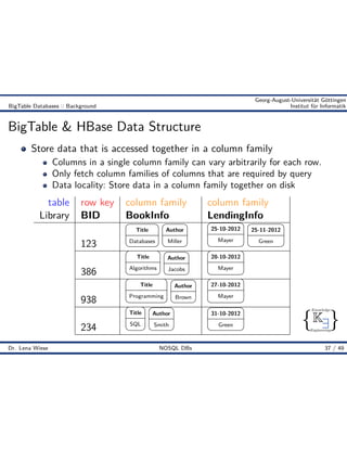 { }
Knowledge
Engineering
K9
Georg-August-Universität Göttingen
BigTable Databases :: Background Institut für Informatik
BigTable & HBase Data Structure
Store data that is accessed together in a column family
Columns in a single column family can vary arbitrarily for each row.
Only fetch column families of columns that are required by query
Data locality: Store data in a column family together on disk
table row key column family column family
Library BID BookInfo LendingInfo
123
Title
Databases
Author
Miller
25-10-2012
Mayer
25-11-2012
Green
386
Title
Algorithms
Author
Jacobs
20-10-2012
Mayer
938
Title
Programming
Author
Brown
27-10-2012
Mayer
234
Title
SQL
Author
Smith
31-10-2012
Green
Dr. Lena Wiese NOSQL DBs 37 / 49
 
