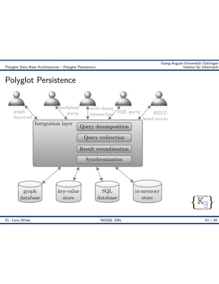 { }
Knowledge
Engineering
K9
Georg-August-Universität Göttingen
Polyglot Data Base Architectures :: Polyglot Persistence Institut für Informatik
Polyglot Persistence
Integration layer
Query decomposition
Query redirection
Result recombination
Synchronization
key-value
store
graph
database
SQL
database
in-memory
store
graph
traversal
analytical
query
write-heavy
transaction
SQL query REST-
based access
Dr. Lena Wiese NOSQL DBs 43 / 49
 