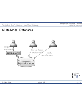{ }
Knowledge
Engineering
K9
Georg-August-Universität Göttingen
Polyglot Data Base Architectures :: Multi-Model Databases Institut für Informatik
Multi-Model Databases
Graph layer
key-value store
graph
traversal write-heavy
transaction REST-
based access
Dr. Lena Wiese NOSQL DBs 47 / 49
 