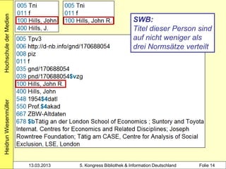 Hochschule der Medien

                                                               SWB:
                                                               Titel dieser Person sind
                                                               auf nicht weniger als
                                                               drei Normsätze verteilt
Heidrun Wiesenmüller




                        13.03.2013   5. Kongress Bibliothek & Information Deutschland   Folie 14
 