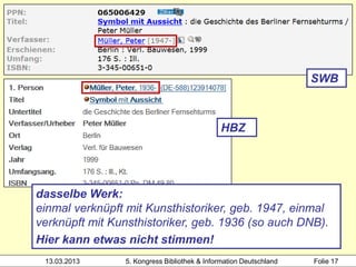 SWB



                                              HBZ




dasselbe Werk:
einmal verknüpft mit Kunsthistoriker, geb. 1947, einmal
verknüpft mit Kunsthistoriker, geb. 1936 (so auch DNB).
Hier kann etwas nicht stimmen!
 13.03.2013     5. Kongress Bibliothek & Information Deutschland   Folie 17
 