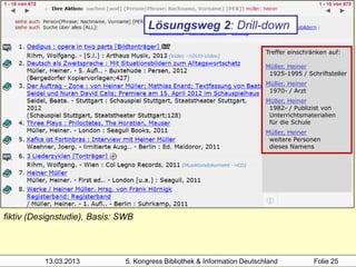 Lösungsweg 2: Drill-down

                                                                           Treffer einschränken auf:

                                                                           Müller, Heiner
                                                                            1925-1995 / Schriftsteller
                                                                           Müller, Heiner
                                                                            1970- / Arzt
                                                                           Müller, Heiner
                                                                            1982- / Publizist von
                                                                            Unterrichtsmaterialien
                                                                            für die Schule
                                                                           Müller, Heiner
                                                                            weitere Personen
                                                                            dieses Namens




fiktiv (Designstudie), Basis: SWB



          13.03.2013           5. Kongress Bibliothek & Information Deutschland             Folie 25
 