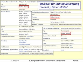 Beispiel für Individualisierung
                           dreimal „Heiner Müller“




13.03.2013   5. Kongress Bibliothek & Information Deutschland   Folie 5
 