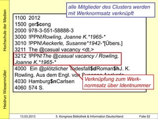 Hochschule der Medien
                                                alle Mitglieder des Clusters werden
                                                mit Werknormsatz verknüpft
                        1100 2012
                        1500 ger$ceng
                        2000 978-3-551-58888-3
                        3000 !PPN!Rowling, Joanne K.*1965-*
                        3010 !PPN!Aeckerle, Susanne*1942-*[Übers.]
                        3211 The @casual vacancy <dt.>
                        3212 !PPN!The @casual vacancy / Rowling,
                        Joanne K.*1965-*
                        4000 Ein @plötzlicher Todesfall$dRoman$hJ. K.
Heidrun Wiesenmüller




                        Rowling. Aus dem Engl. von Susanne Aeckerle ...
                        4030 Hamburg$nCarlsen       Verknüpfung zum Werk-
                        4060 574 S.                 normsatz über Identnummer




                          13.03.2013    5. Kongress Bibliothek & Information Deutschland   Folie 52
 