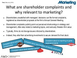 From:From:
 Shareholders unsatisfied with managers’ decisions can file formal complaints,
registered as shareholder proposals at the firm’s Annual General Meeting
 Shareholder complaints publicly point out perceived shortcomings in strategy and
management, often also relate to marketing topics, and seriously threaten firm value
 Typically, firms do not change issues criticized by shareholders
 Instead, they alter their advertising investments to secure demand for their stock
What are shareholder complaints and
why relevant to marketing?
Wies et al. (2019)
Complaint about no reporting on gene-
engineered plants
 