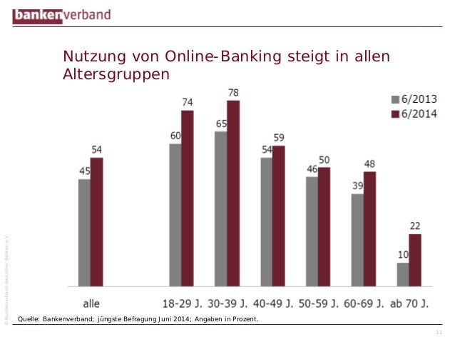 Akzeptieren Sie Zahlungen online auf jedem Gerät mit allen beliebten Online-Zahlungsmethoden und steigern Sie so Ihren Umsatz auf der ganzen Welt.