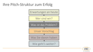 Ihre Pitch-Struktur zum Erfolg
Erwartungen an heute
Wer sind wir?
Was ist das Problem?
Unser Vorschlag
Was Sie davon haben
Wie geht’s weiter?
 