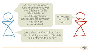 Antwortet
und zählt
auf
„Verstehe…ja, das ist klar, jetzt
ist mir völlig klar, wieso Sie sich
für X entschieden haben“
„Zu meiner besseren
Orientierung, was war
vor 5 Jahren für Sie
tatsächlich der
ausschlaggebende
Grund, der Sie bewogen
hat für X zu
entscheiden?“
 