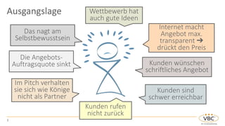 Ausgangslage
3
Wettbewerb hat
auch gute Ideen
Die Angebots-
Auftragsquote sinkt
Internet macht
Angebot max.
transparent å
drückt den Preis
Im Pitch verhalten
sie sich wie Könige
nicht als Partner
Kunden wünschen
schriftliches Angebot
Kunden sind
schwer erreichbar
Kunden rufen
nicht zurück
Das nagt am
Selbstbewusstsein
 