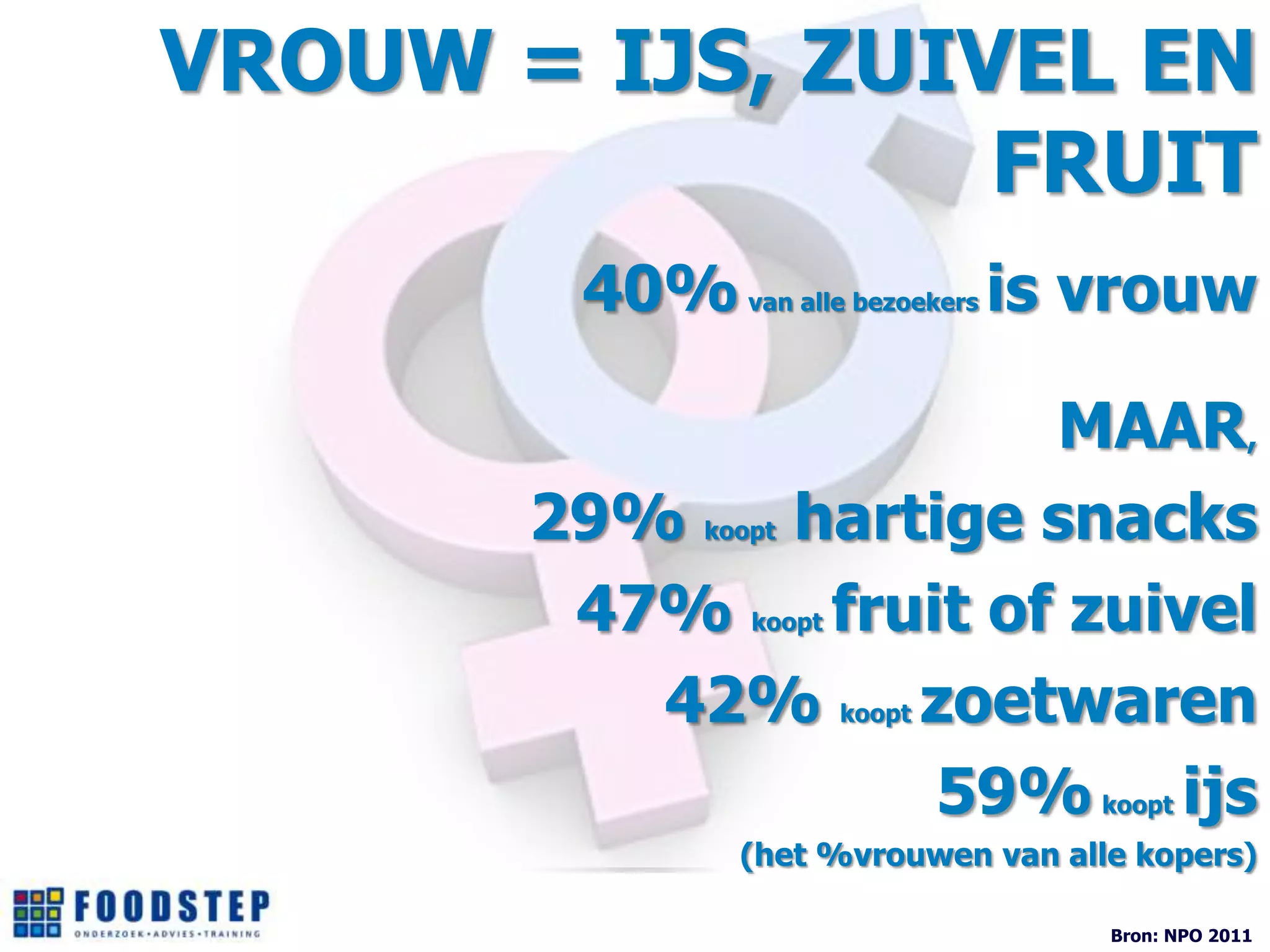 Wie snackt in foodservice meer mof v | PPTX
