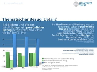 20      Studie „Links auf Twitter“, April 2011




Thematischer Bezug (Details)
 Bei Bildern und Videos                                                                     Bei Hard News und Werbung werden
 wird häu ger ein persönlicher                                                                    tendentiell seltener persönliche
                                                                                                   Bezüge hergestellt (beide 12%)
 Bezug hergestellt (20 & 21%)                                                                         als bei Soft News (15%) und
 als bei Text (13%)
60                                                                                               spezi schen Nachrichten (18%).
                                                                                            Am häu gesten sind diese Bezüge bei
                                                                                                          Unterhaltung (21%) und
50
                                                                                                  interner Kommunikation (25%)
                                                                                                                                                   N=1284 (n=41 für andere / nicht erkennbar)
                                                                                                                                                                     χ2=20,26, df=10, p<0,05

40


                                                                                                                                                  Variable BEZUG ZUM THEMA, siehe Seite 19
30                                                                                                                 Variable INHALTSFORM, Dimensionen Nachrichten & Werbung, siehe Seite 13
                                                                                                                                                Variable PRODUZENT DES MEDIENINHALTES,
                                                                                                                  Dimensionen redaktionelle Medien & Unternehmen/Organisation, siehe Seite 12
                                                                                                                                                         Variable DATENFORM, siehe Seite 14
 20

                                                                        Thematischer, aber kein persönlicher Bezug
 10                                                                     Persönlicher thematischer Bezug
                                                                        Kein Bezug zum Thema
                                                                                      12,5%
                                                                     Nur Tweets mit individuellem Kommentar sowie Twitter-Nutzer/in
     0                                               Video / Audio   und Produzent/in des Medieninhaltes nicht ident!
                                             Bild       n=259
                Text                         n=132                   N=1284 (n=32 für andere / nicht erkennbar)
                n=785                                                χ2=44,78, df=4, p<0,001
 