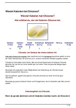 Wieviel Kalorien hat Chicoree?

                      Wieviel Kalorien hat Chicoree?
             Hier erfährst du, wie viel Kalorien Chicoree hat.




  Kalorien      Kalorien       Eiweiß     Kohlenhydr Ballaststoff         Fett in g    Cholesterin
   in Kcal        in KJ      (Protein) in   ate in g   e in g                            in mg
                 (Joule)          g
     12             50            1            2          1                   -              -

                   Chicorée, ein Gemüse der etwas anderen Art

Chicorée (Cichorium intybus) oder manchmal auch als Schikoree bezeichnet gehört zu einer
der vielen Gemüsearten, die auch bei uns in unseren heimischen Gefilden angebaut werden.

Chicorée ist nicht jedem seine Sache, aber wer einmal Geschmack am leckeren Chicorée
gefunden hat, der wird es immer wieder gern auf seinen Teller als gesunde Beilage liegen
haben wollen.

Besonders die unglaublich vielen Möglichkeiten der Zubereitung von Chicorée lassen
abwechslungsreichen Genuss zu.

Egal ob gebraten, gegrillt oder gekocht, Chicorée schmeckt auf seine Art immer ganz
besonders.

Besonders gut passt schickere Fleisch und Fischgerichten, die mit Kartoffeln oder Reis serviert
werden.




                             Kaloriengehalt von Chicorée

Wenn du gerade abnimmst und dir Gedanken darüber macht, ob Chicorée in




                                                                                           1/6
 