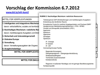 Vorschlag der Kommission 6.7.2012
www.bit.ly/mfr-kom2
 