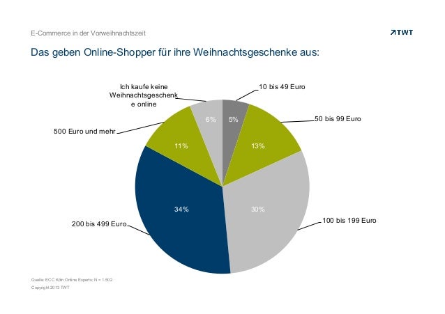 E-Commerce in der Vorweihnachtszeit: ECC befragt Online-Shopper