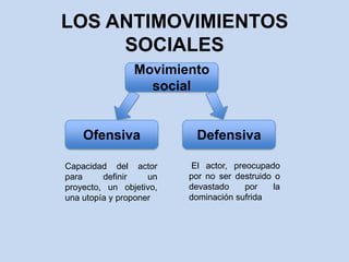 LOS ANTIMOVIMIENTOS SOCIALESMovimiento socialOfensivaDefensiva El actor, preocupado por no ser destruido o devastado por la dominación sufridaCapacidad del actor para definir un proyecto, un objetivo, una utopía y proponer