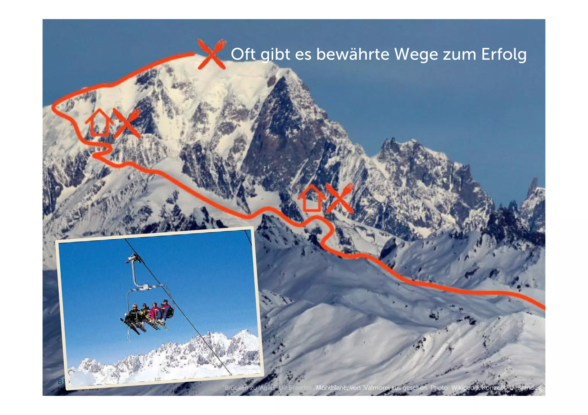 Oft gibt es bewährte Wege zum Erfolg




BRANDES & PARTNERS
BRANDES & PARTNERS
Wir by Design. 2012
Agile unterstützen    veränderungsbereite Entscheider.   "Brücken zu 'Agile'" Ulf Brandes 2012-10 / Folie 13Valmorel aus gesehen. Photo: Wikipedia. Konzept: U. Brandes
                                                                                           Montblanc, von
 