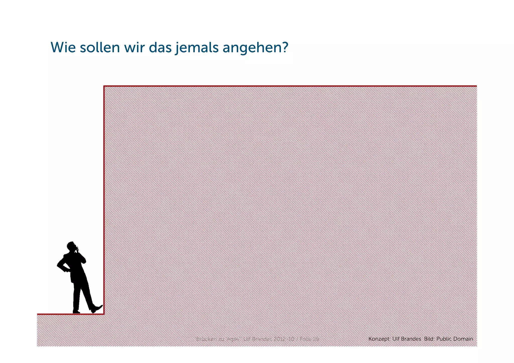 Wie sollen wir das jemals angehen?




BRANDES & PARTNERS
Wir unterstützen veränderungsbereite Entscheider.   "Brücken zuto Agile",Ulf Brandes 2012-10 / Folie 29
                                                        "Bridges 'Agile'" Oct 2012 / slide 29             Konzept: Ulf Brandes Bild: Public Domain
 