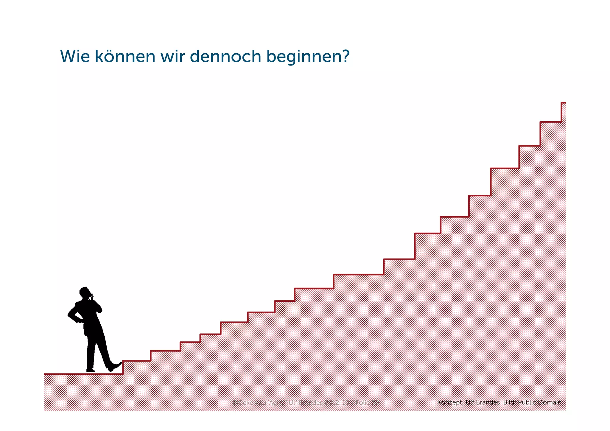 Wie können wir dennoch beginnen?




BRANDES & PARTNERS
Wir unterstützen veränderungsbereite Entscheider.   "Brücken zuto Agile",Ulf Brandes 2012-10 / Folie 30
                                                        "Bridges 'Agile'" Oct 2012 / slide 30             Konzept: Ulf Brandes Bild: Public Domain
 